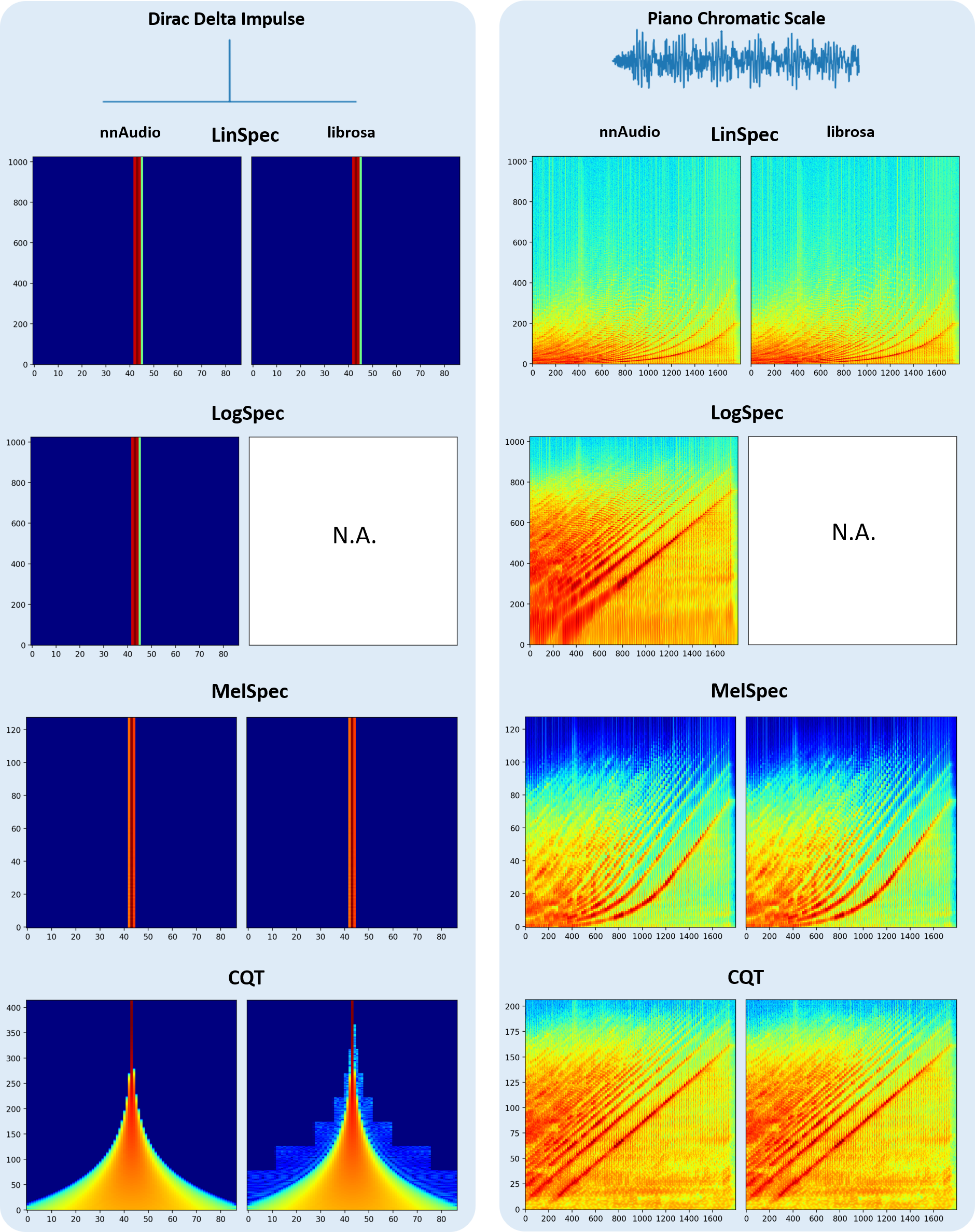 Speed test across different machines